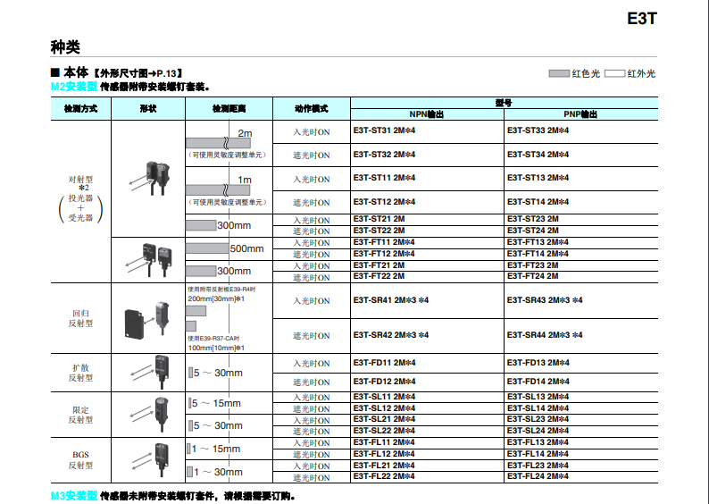 歐姆龍超薄型光電傳感器E3T系列E3T-ST11 2M傳感器產品型號